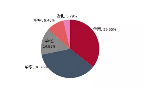 2025年中國(guó)SBS行業(yè)集中度預(yù)分布預(yù)期